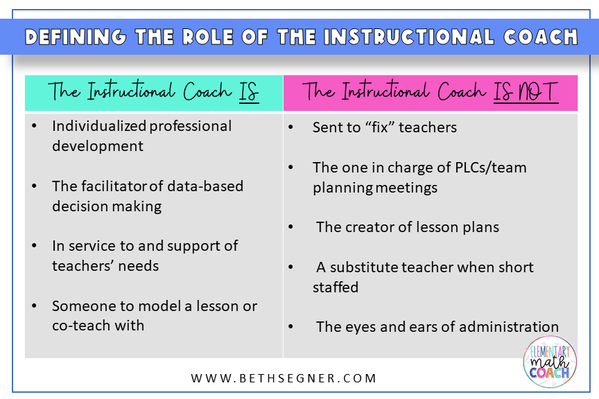 what-instructional-coaching-is-and-is-not